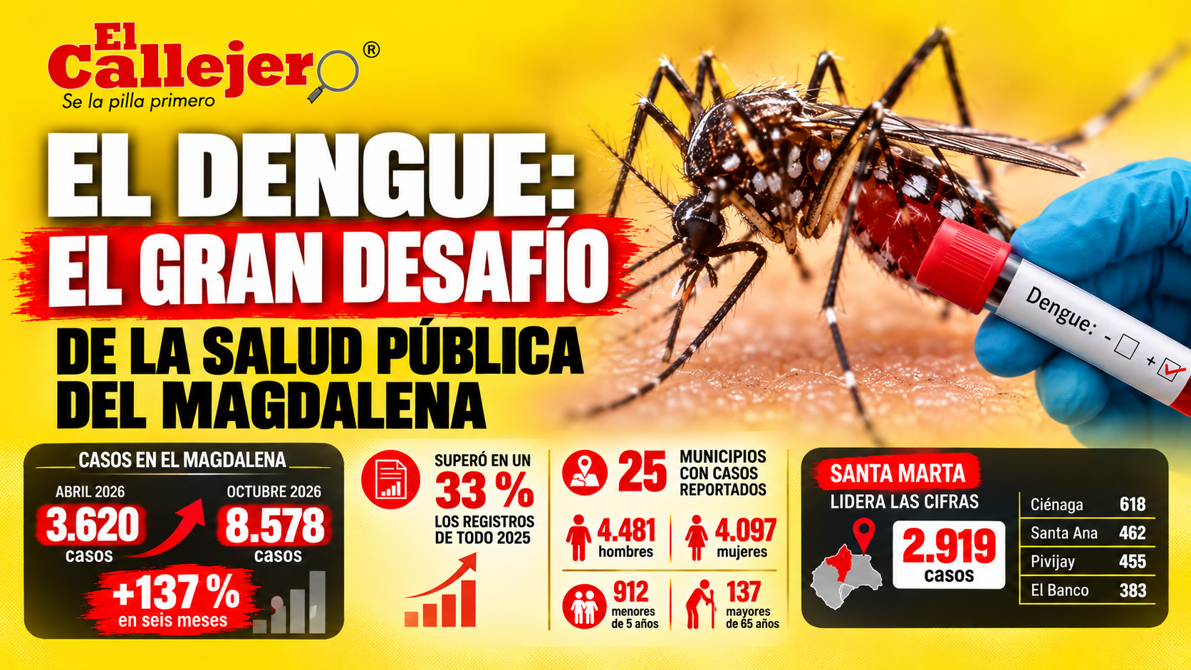 El dengue: el gran desafío de la salud pública del Magdalena