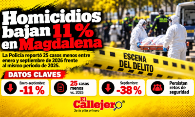 La Policía reportó una reducción del 11% en homicidios en el Magdalena