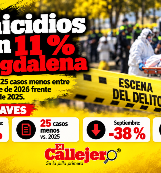 La Policía reportó una reducción del 11% en homicidios en el Magdalena